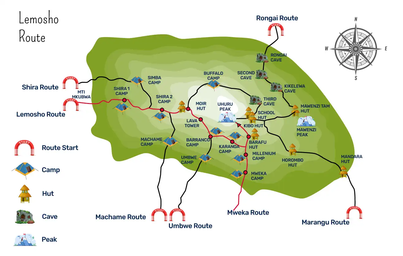 Lemosho Route - GlobalXplorers