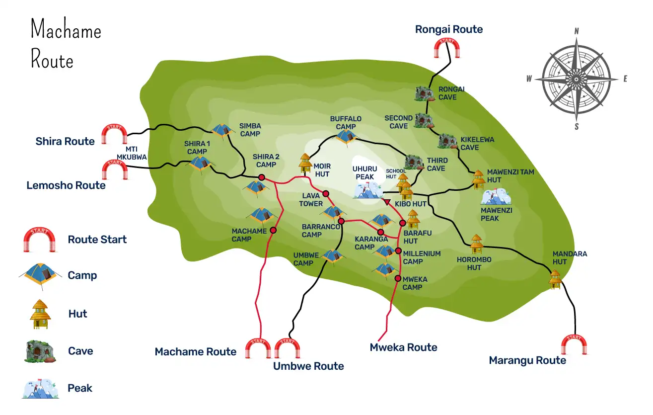 Machame Route - GlobalXplorers