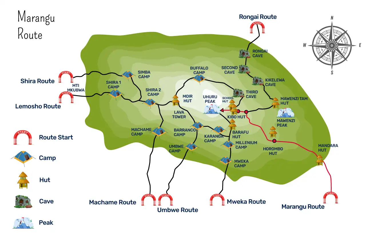 Marangu Route - GlobalXplorers