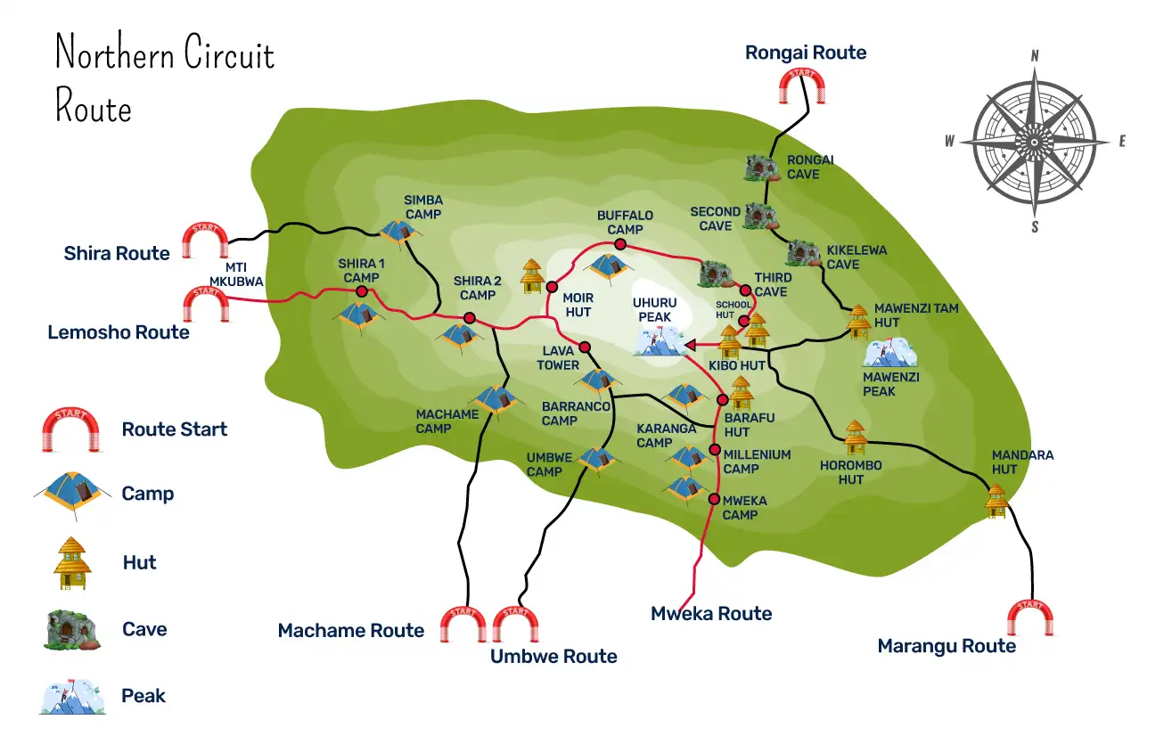 Northern Circuit Route - GlobalXplorers